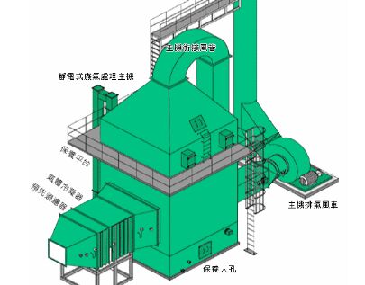 油煙凈化環(huán)保設(shè)備柯藍(lán)斯教你如何挑選油煙凈化設(shè)備 油煙凈化環(huán)保設(shè)備柯藍(lán)斯教你如何挑選油煙凈化設(shè)備